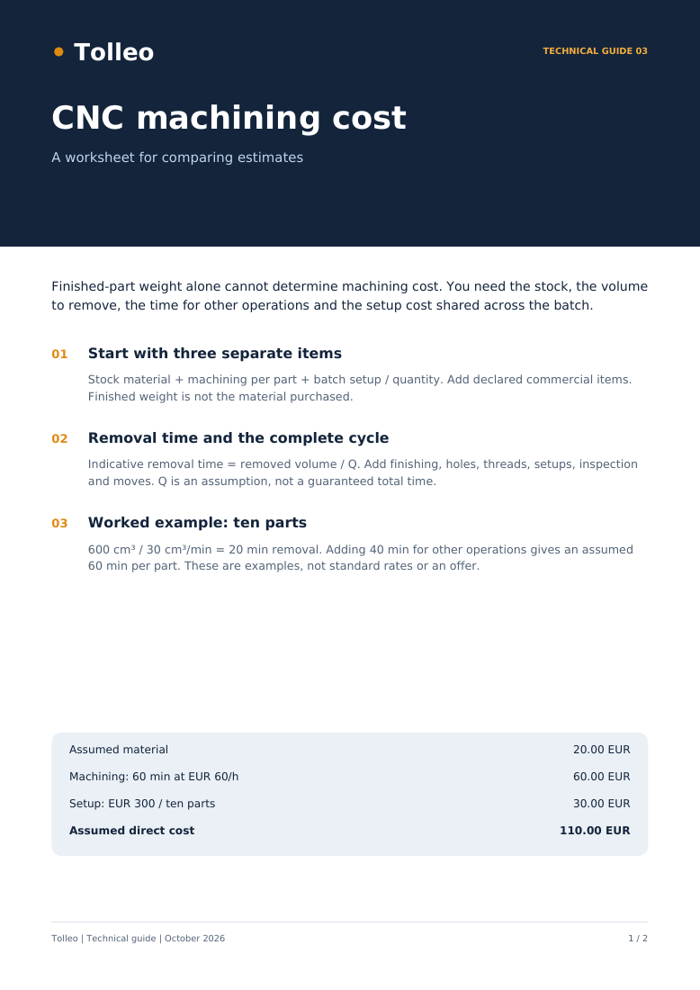 First page of the PDF: CNC machining cost